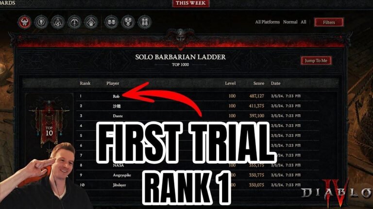 Barb takes the top spot in Diablo 4’s New Endgame Trials. #1 rank for the Barbarian’s first round.