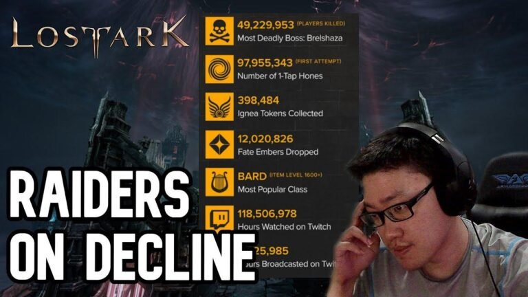 Nimmt die Zahl der engagierten Gamer ab?... Jährliche Statistiken für Lost Ark...