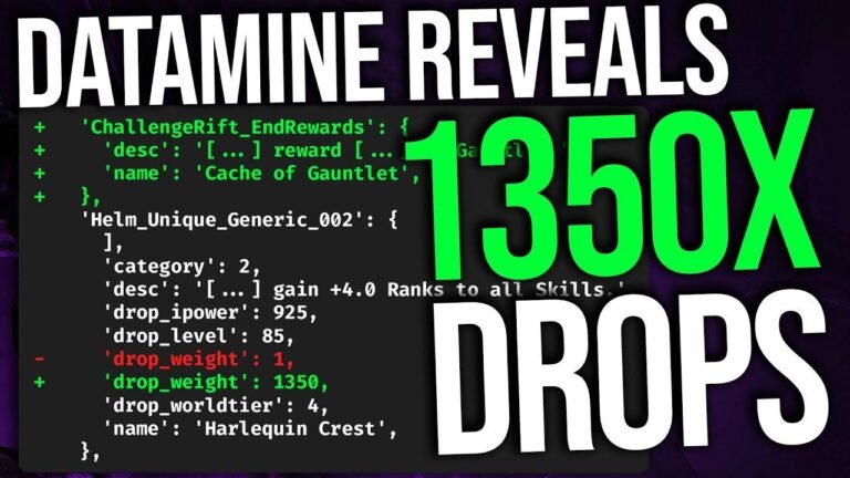 Dataminer haben eine neue Drop-Rate für Uber-Unique-Gegenstände in Diablo 4 entdeckt. Diese Erkenntnis wird sich auf das Beutesystem des Spiels auswirken.