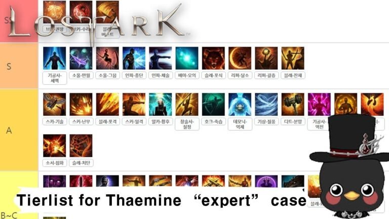 Lostark Thaemine Tierlist: Unveiling the Expert Case with Full Transcendence
